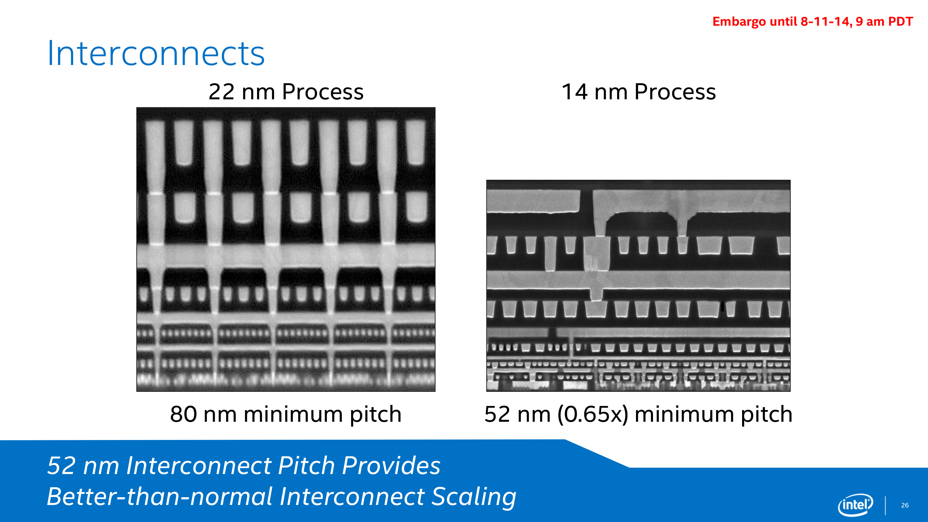 Voorzieningen bijkeuken zwaan Intel's 14nm Technology in Detail