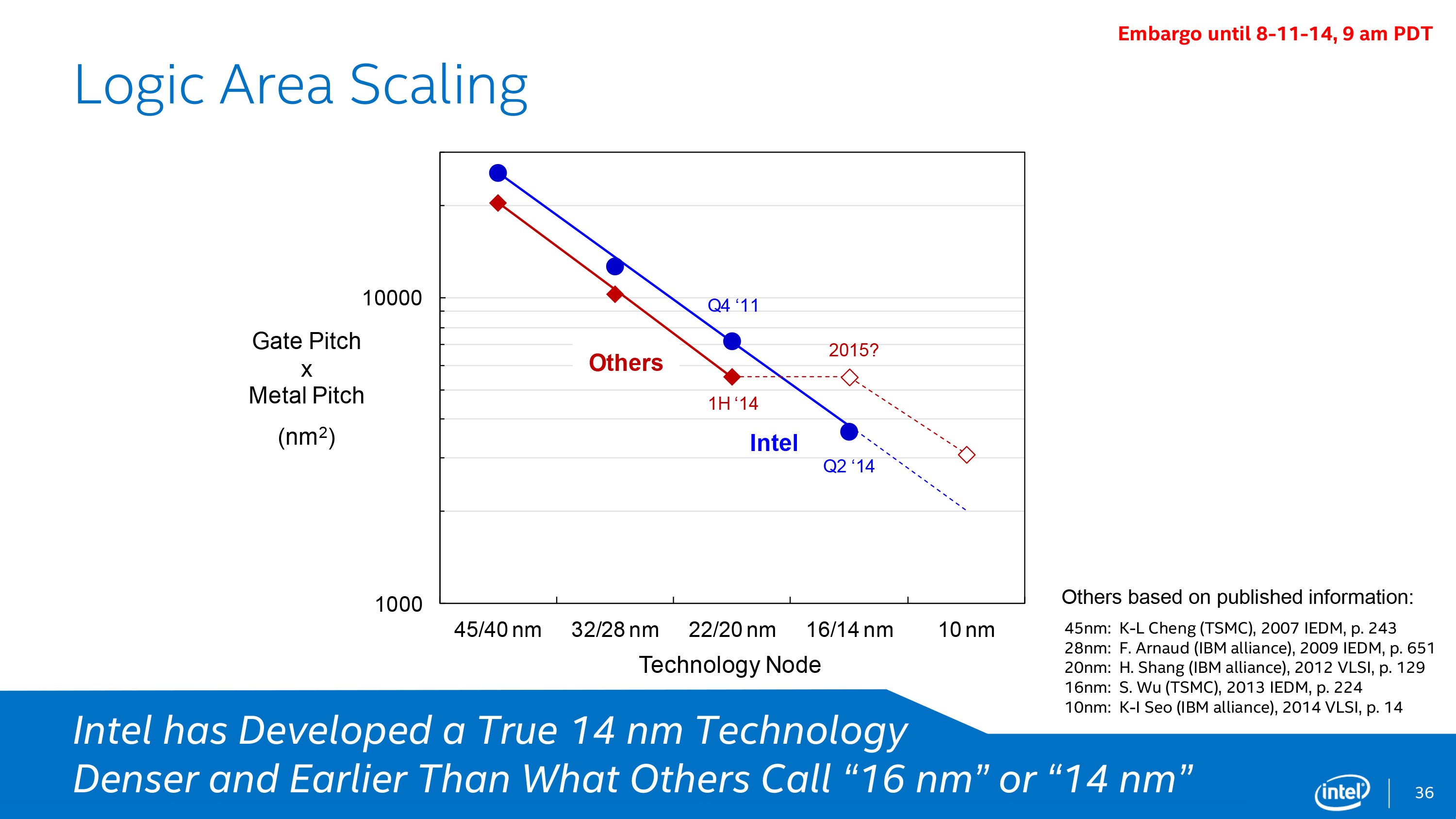 Intel 4 Process Node In Detail: 2x Density Scaling, 20% Improved