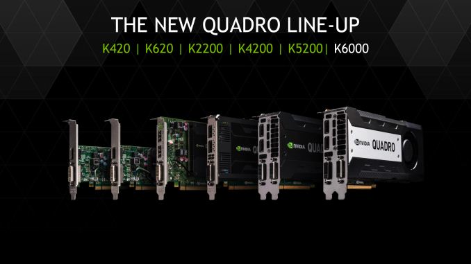 Сравнение видеокарт nvidia quadro k600