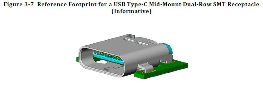 USB Connector Specifications Finalized