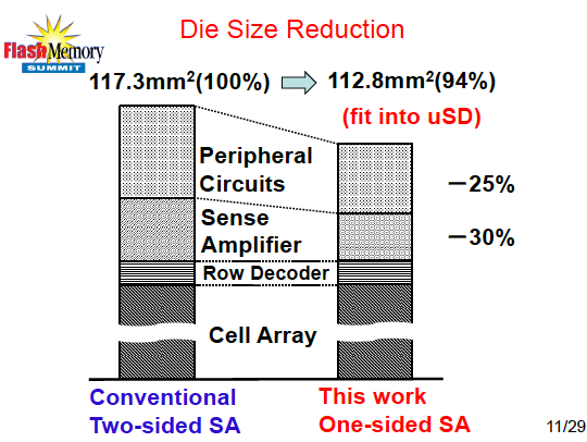 Die size. Toshiba 64 Гбит a19-НМ MLC NAND циклов. Locator 0 sizing die score..