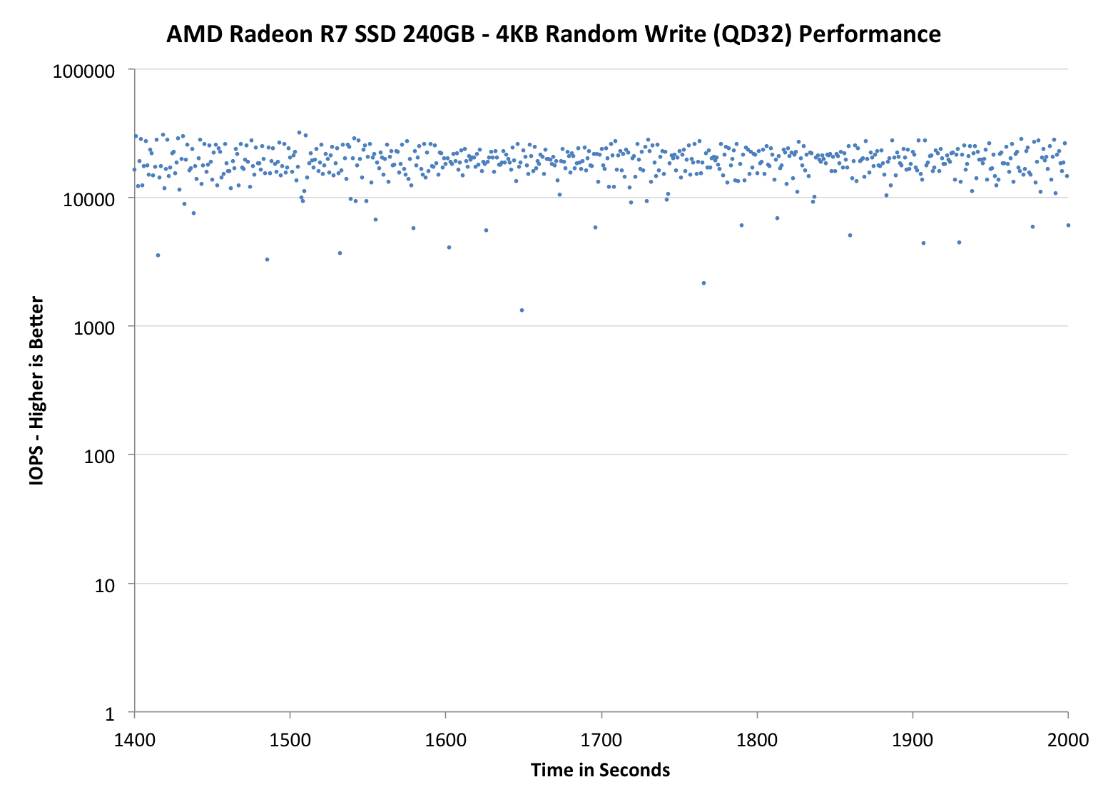 AMD Radeon R7 240GB