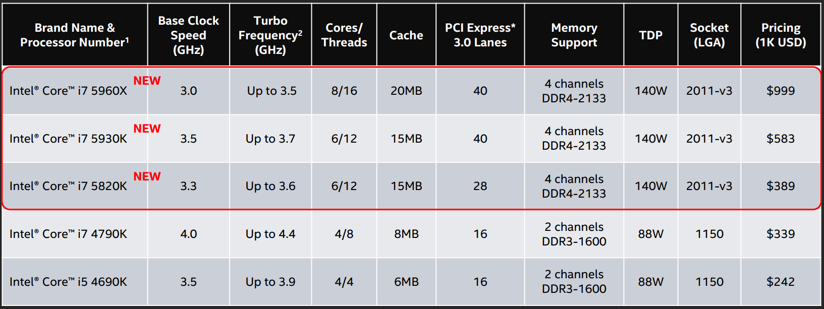 Test processeur Intel Core i7-4790K : Science Mark, page 5
