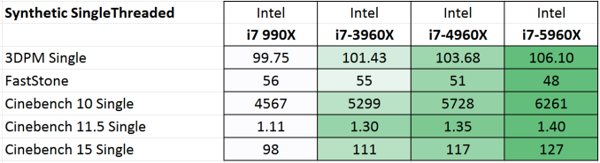 IPC%205%20-%20Synthetic%20Single%20Threaded_575px.png