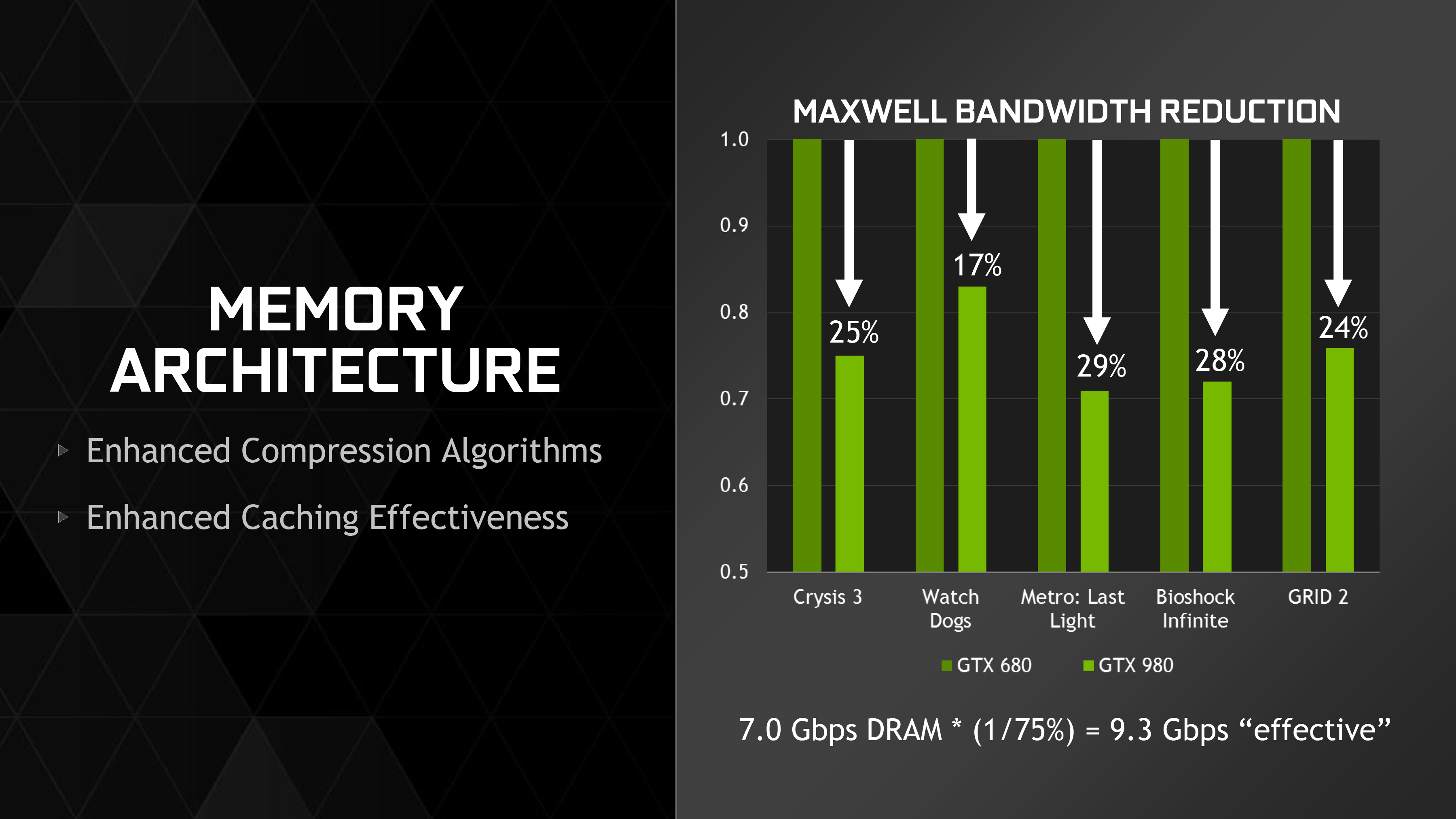 Maxwell 2 Introducing - The NVIDIA GeForce GTX Maxwell Mark 2