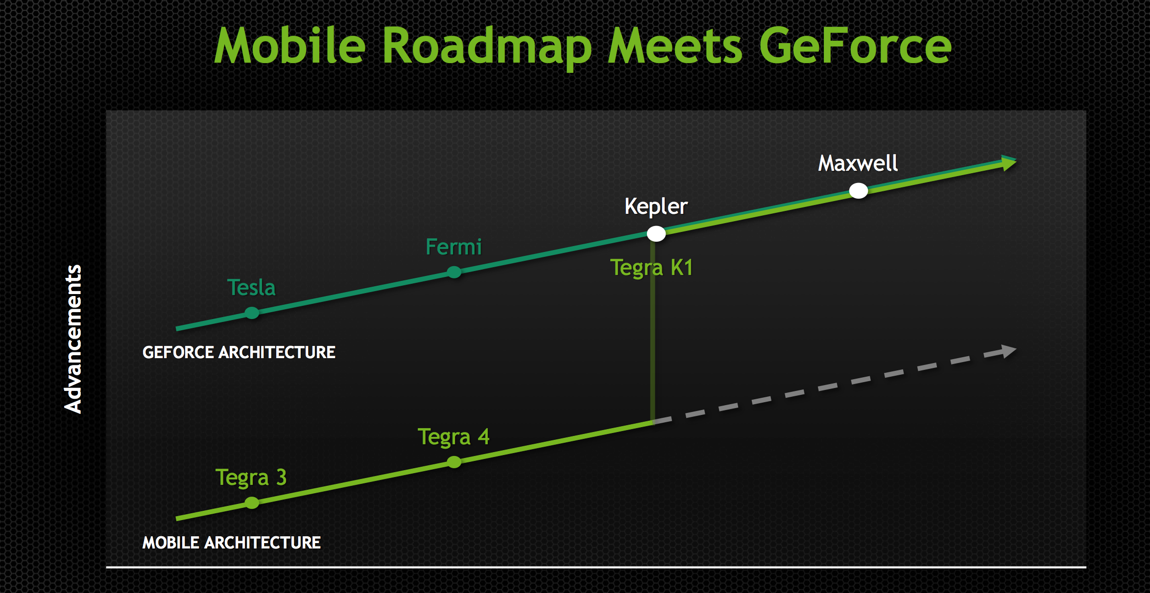 Maxwell 1 Architecture The Story So Far The NVIDIA GeForce GTX