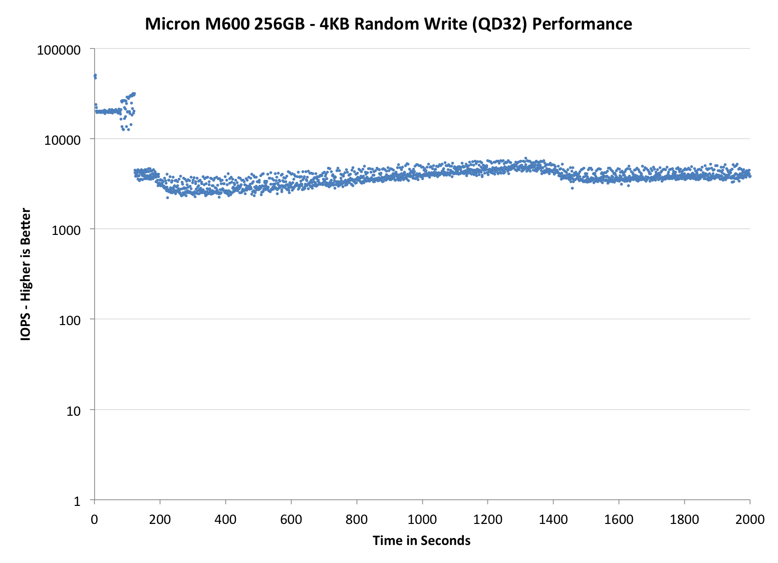Micron M600 256GB