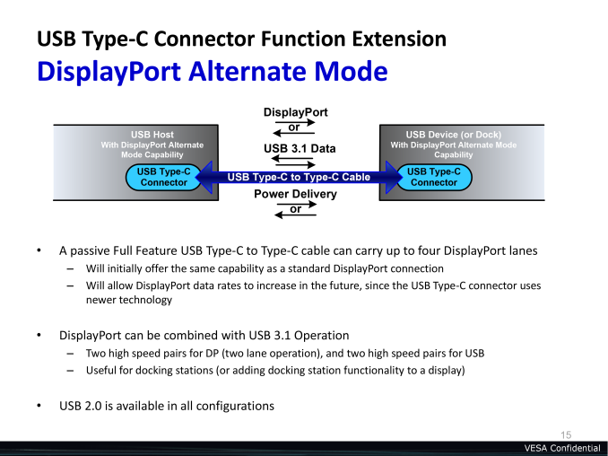 Поддерживает ли макбук displayport alternate mode