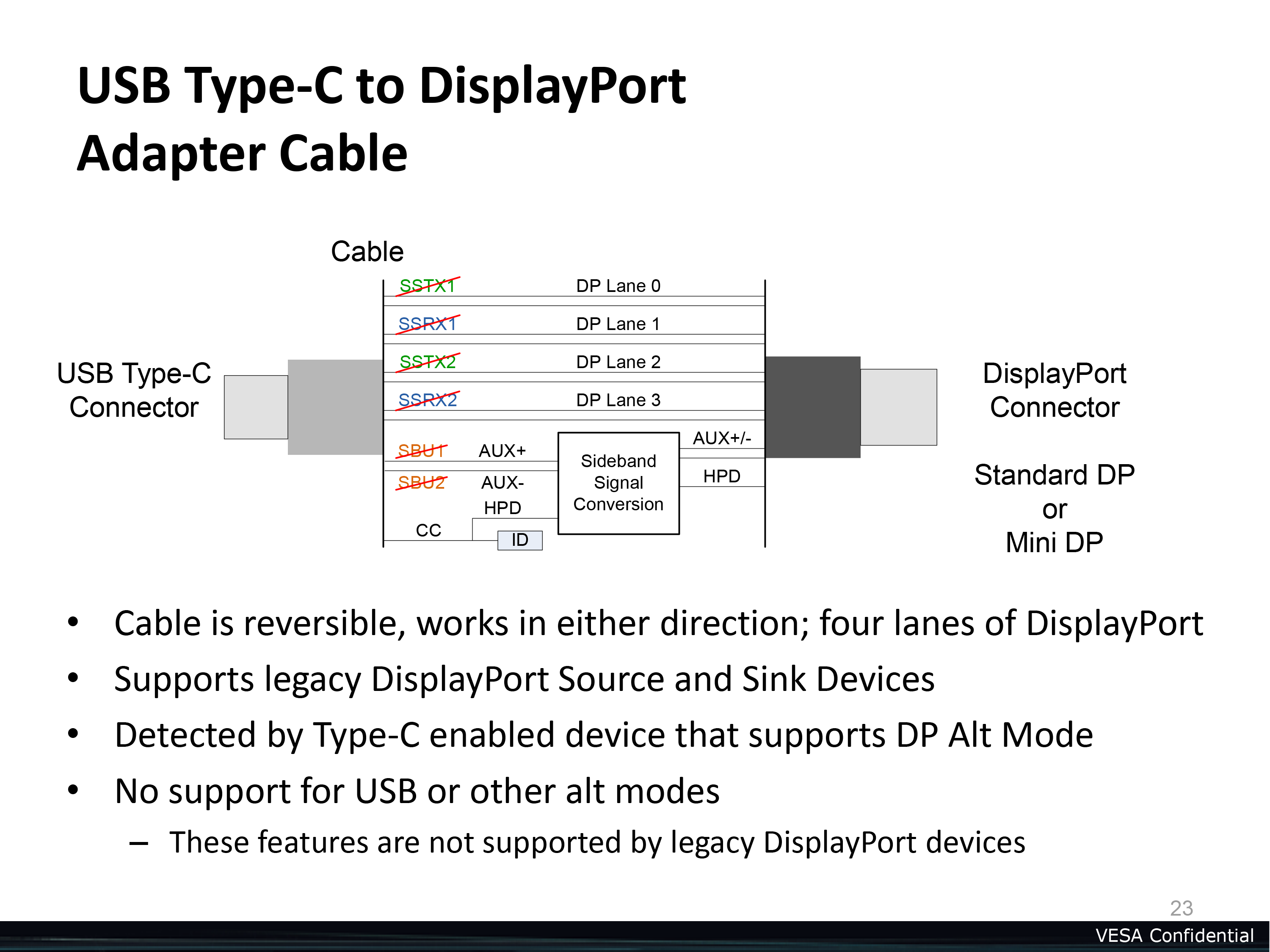 display port alternate