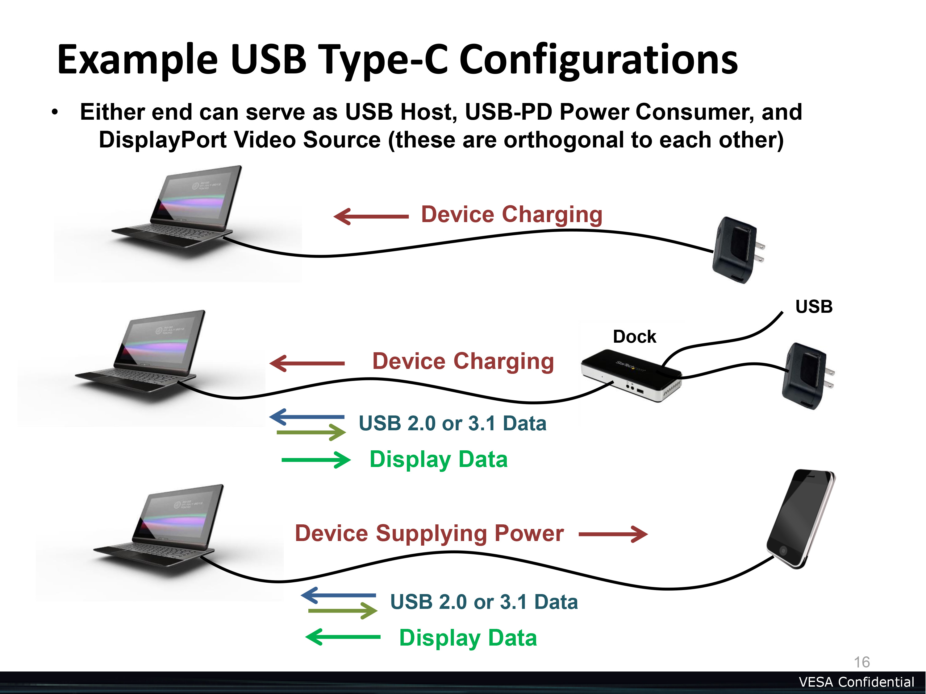 Demystifying the relationship between USB-C, DisplayPort Alt Mode,  Thunderbolt Transfer Interfaces