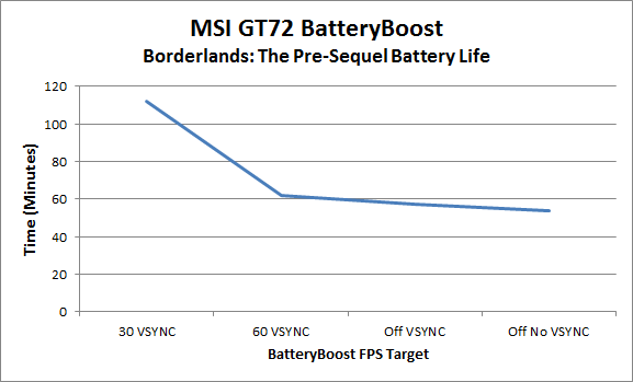 Næste Kælder Odds BatteryBoost: Gaming Battery Life x 3 - Investigating NVIDIA's BatteryBoost  with MSI GT72
