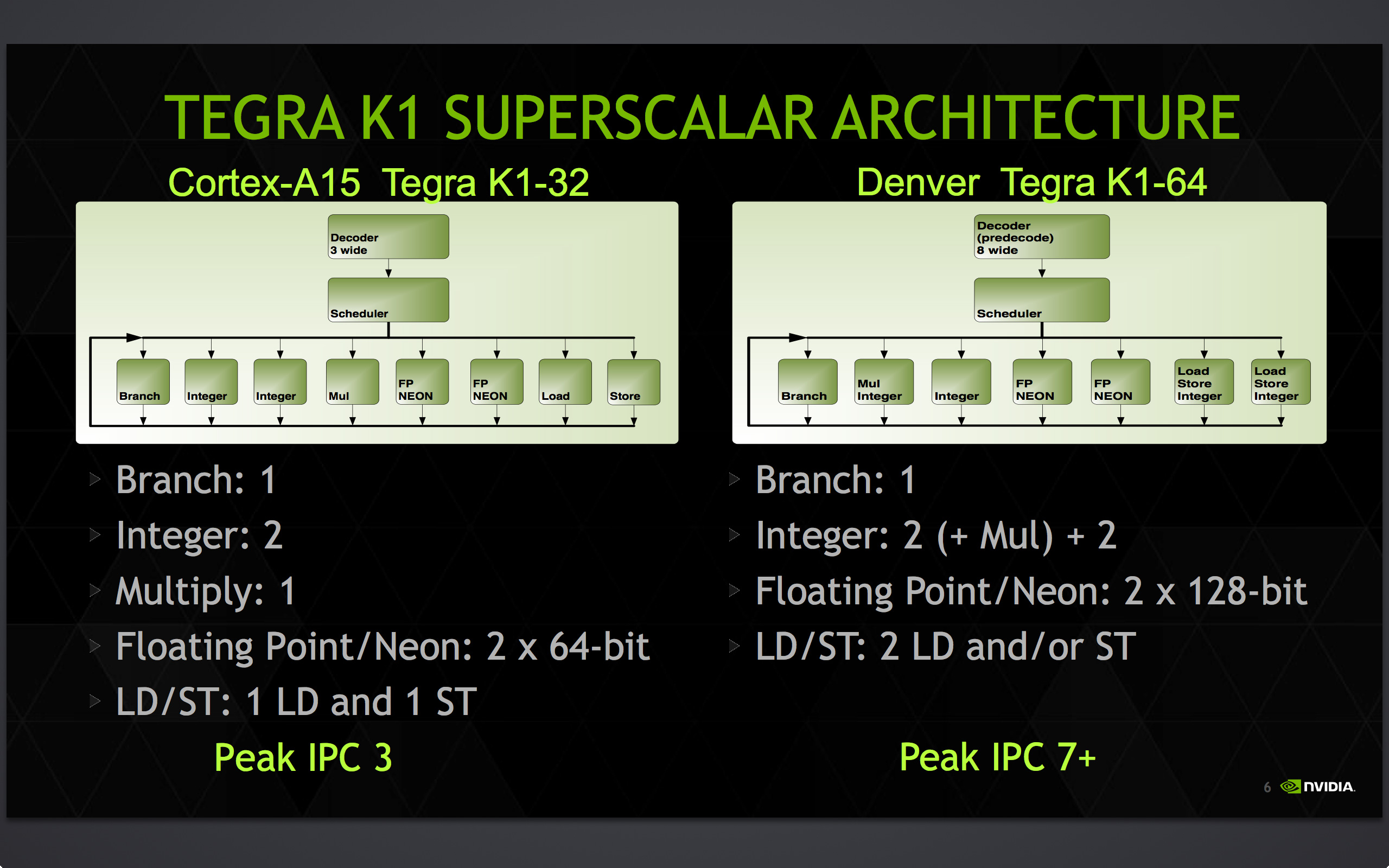 Tegra K1 Benchmarks On Lenovo Device Wow Observers