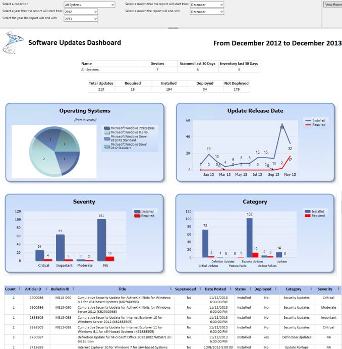 instal the new for windows System Dashboard Pro