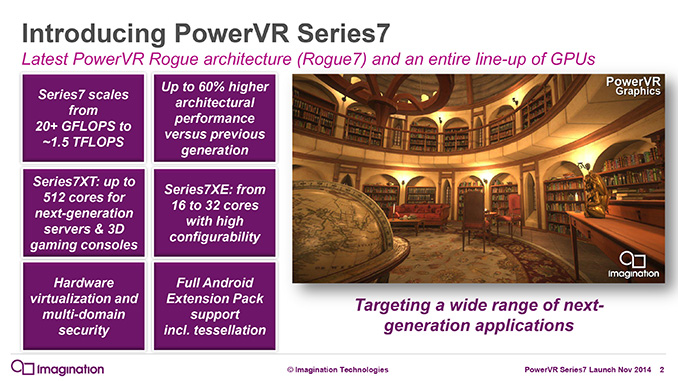 Imagination Announces PowerVR Series7 GPUs Series7XT