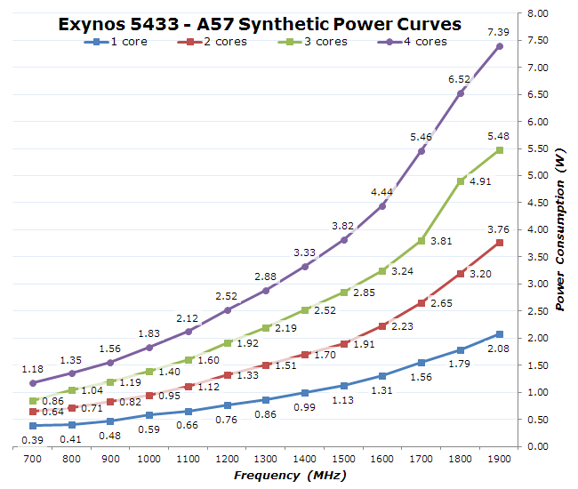 A57-power-curve_575px.png