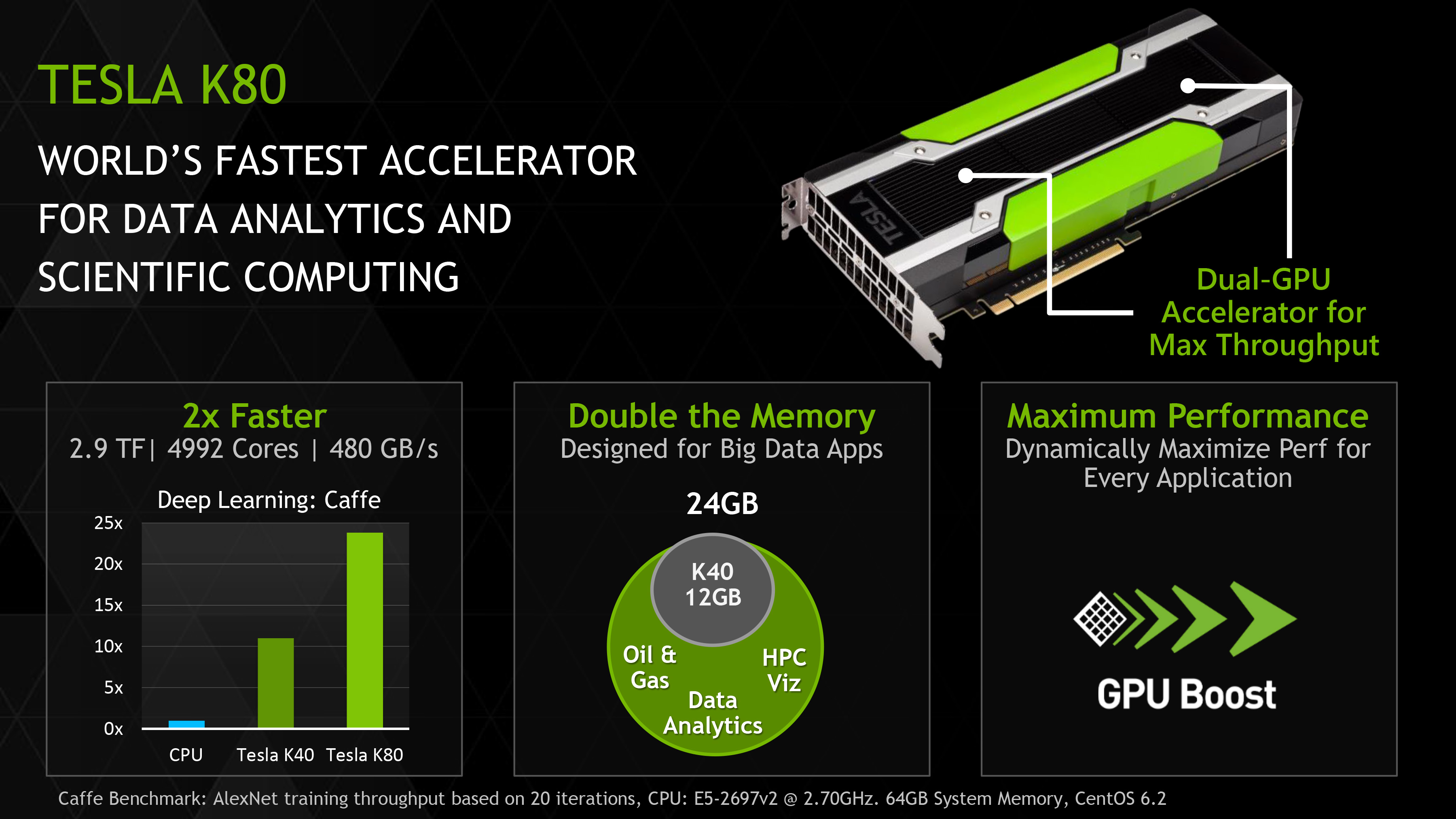 NVIDIA Launches Tesla K80, GK210 GPU