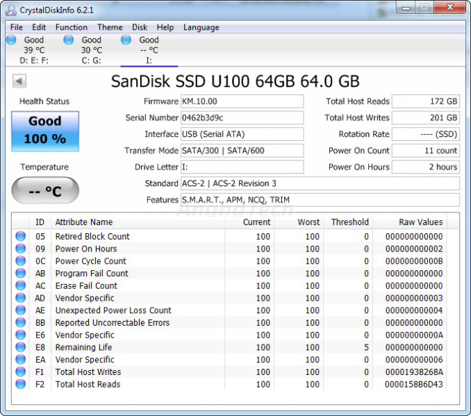 SanDisk PRO USB 3.0 Flash Drive Capsule Review