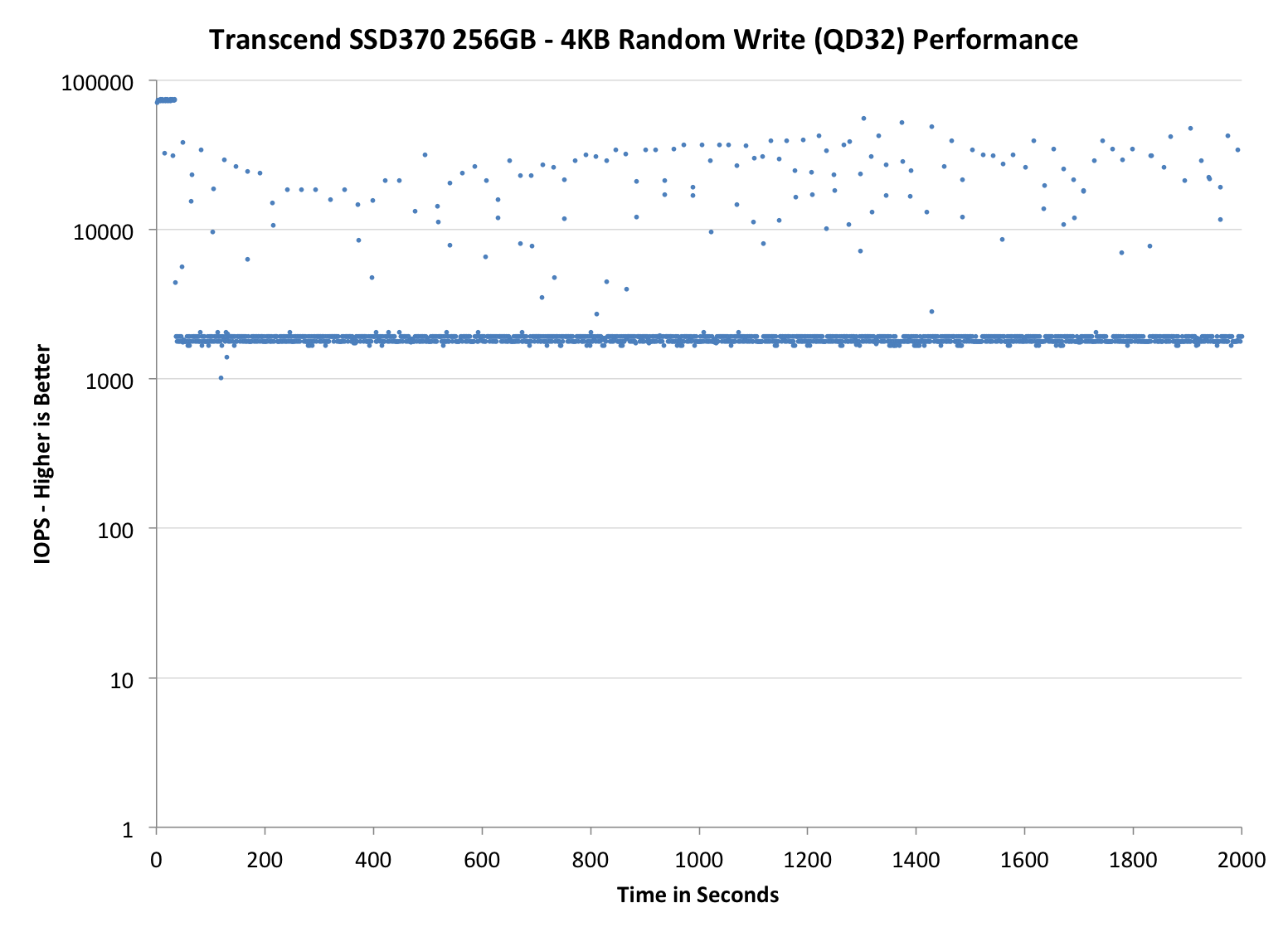 Transcend SSD370 256GB