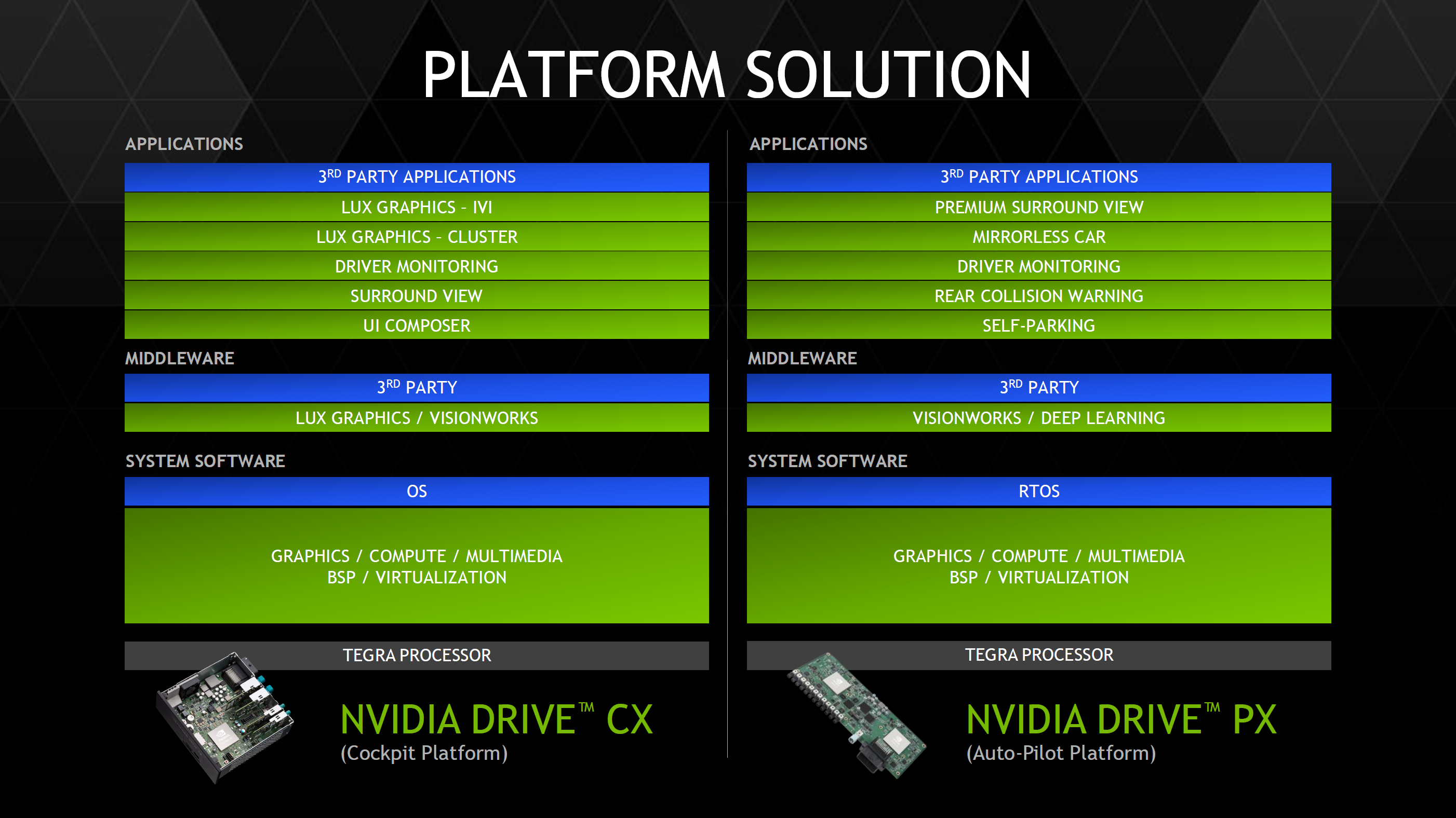 Platform controllers and framework. NVIDIA Tegra. Tegra x1. NVIDIA Tegra x1. Tegra x1 ANTUTU.