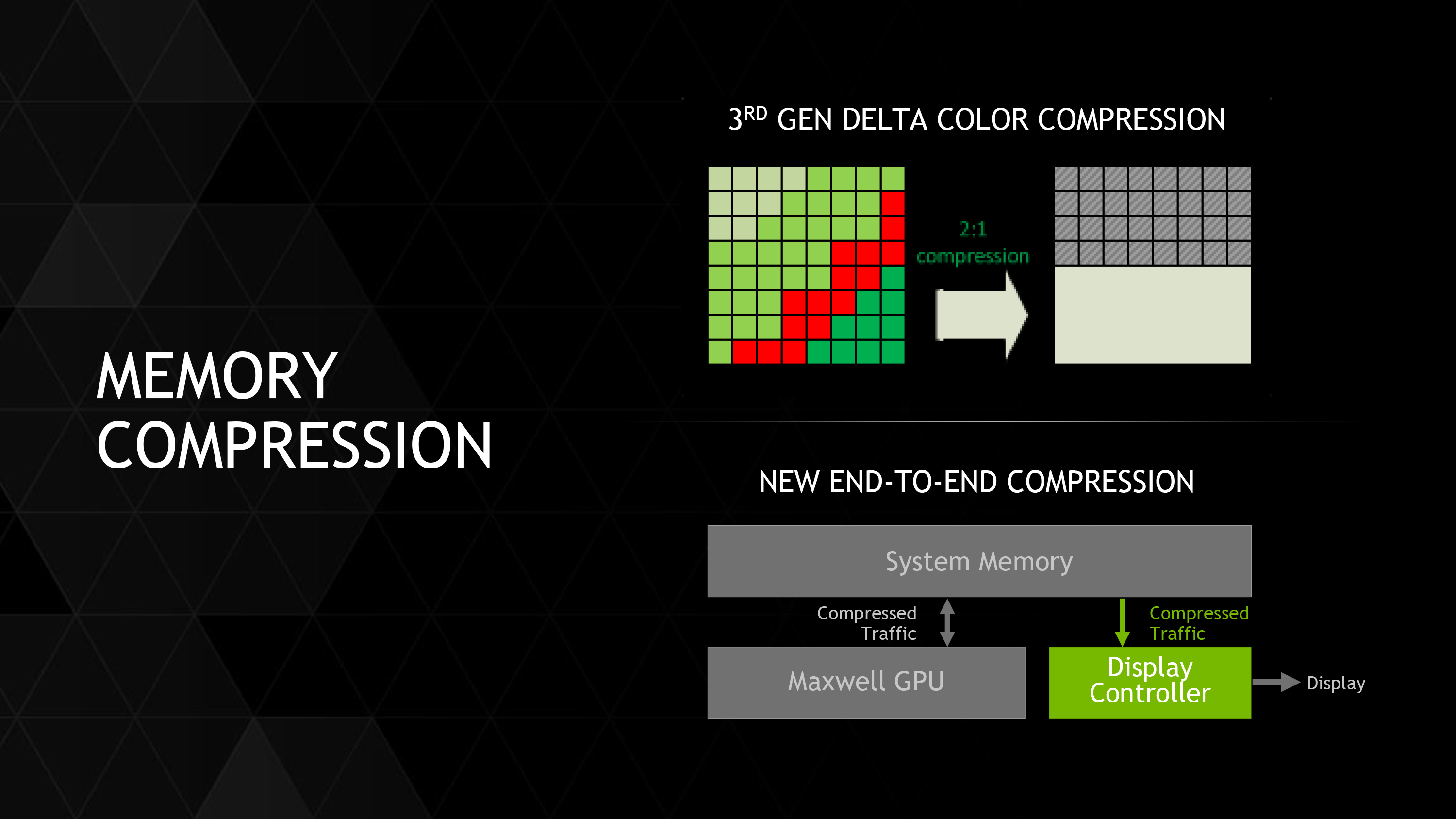 Mobile Gpu Chart