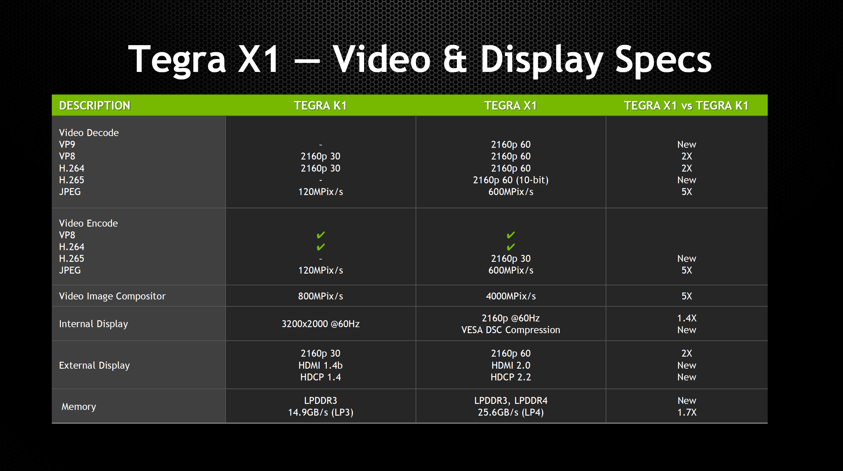 Tegra K1 Benchmarks On Lenovo Device Wow Observers