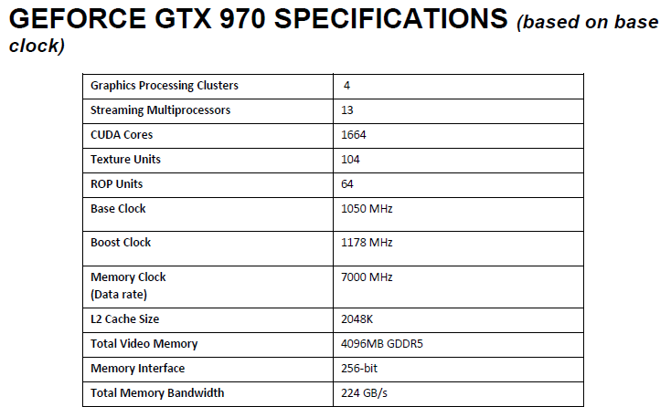 NVIDIA GeForce GTX 970M Specs