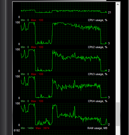 Windows 10 DirectX 12 graphics performance tested: More CPU cores, more  oomph