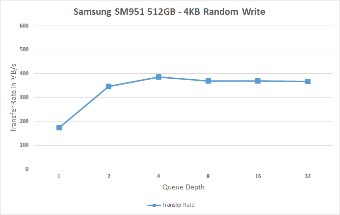 Samsung SM951 512GB