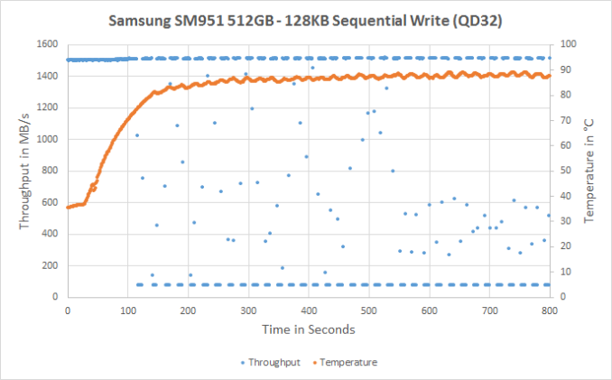 Thermal throttle status ssd что это