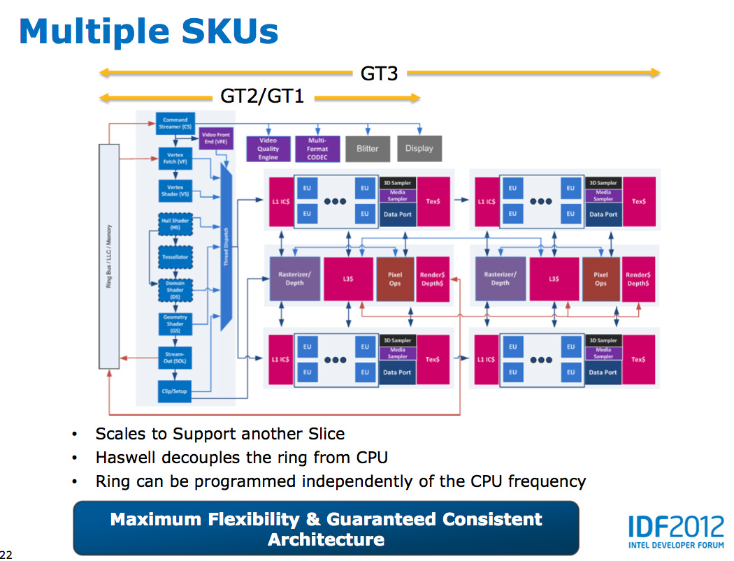 The DirectX 12 Performance Preview: AMD, NVIDIA, & Star Swarm