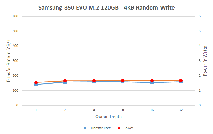 Samsung 850 EVO M.2 120GB