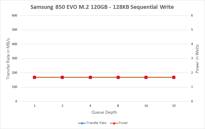 Samsung 850 EVO M.2 120GB