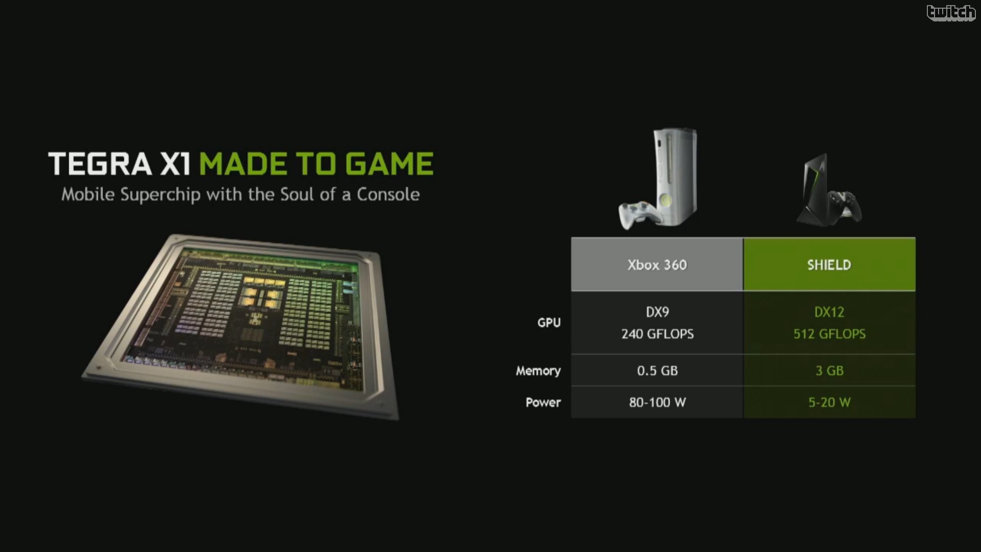 NVIDIA Announces SHIELD Console: Tegra X1 Android TV Box Shipping In May