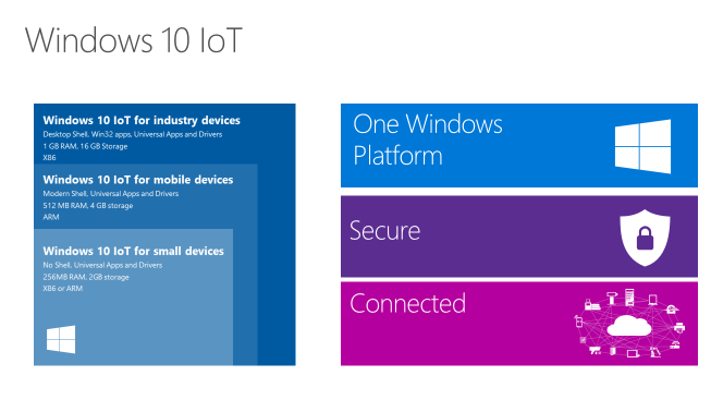 Microsoft at IoT SKUs