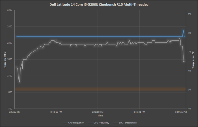 cinebench cpu stress test