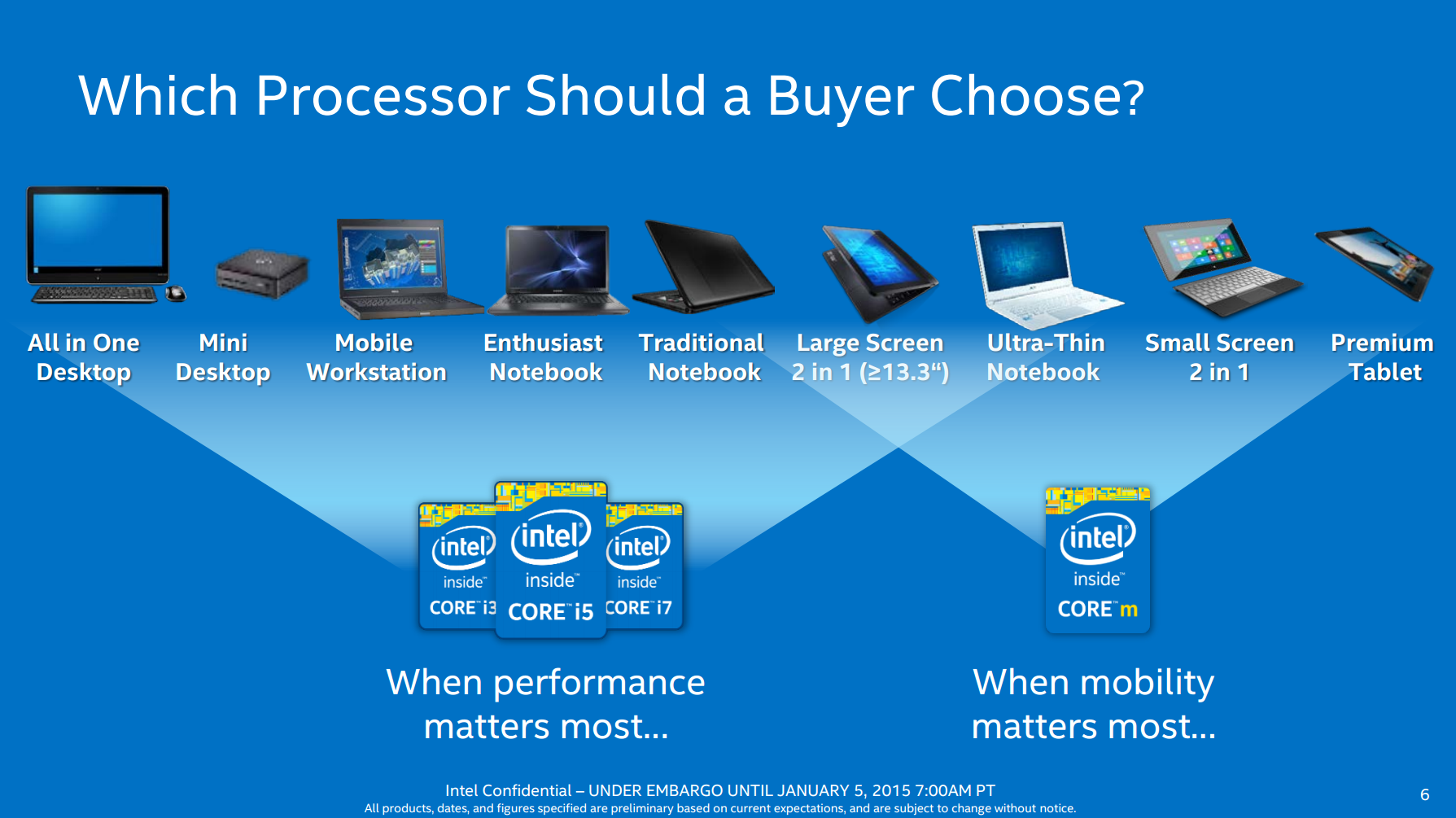 federatie Mus publiek Analyzing Intel Core M Performance: How 5Y10 can beat 5Y71 & the OEMs'  Dilemma