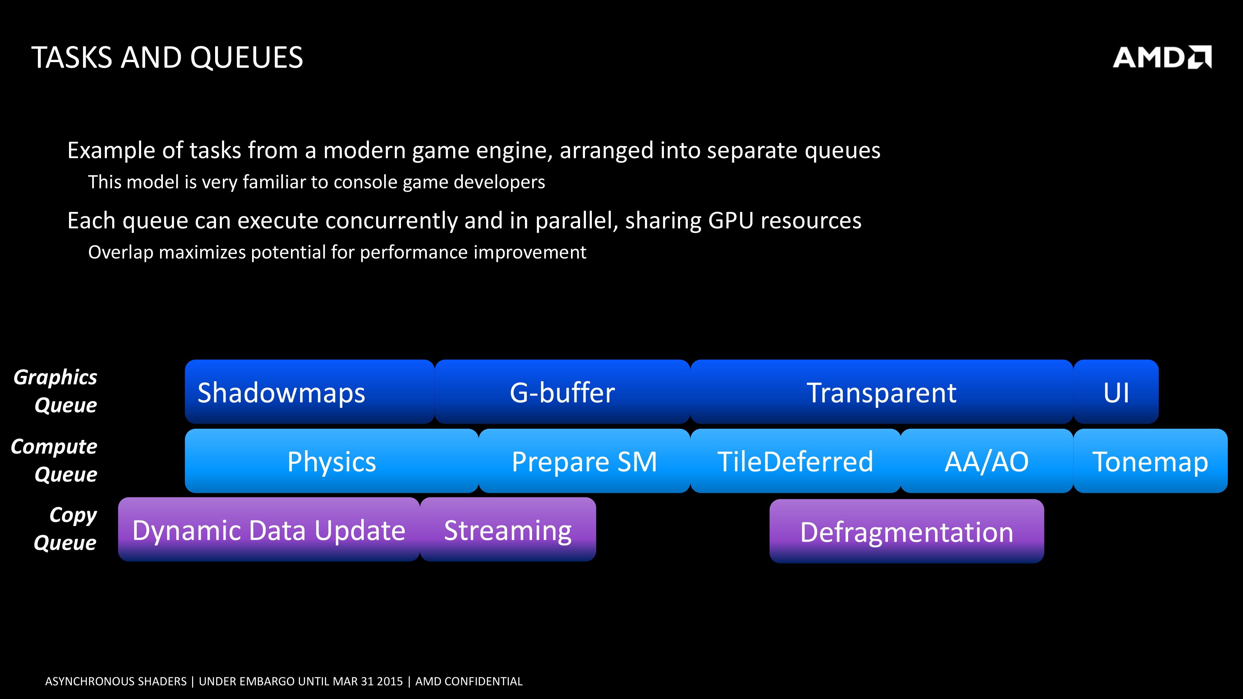 AMD: Asynchronous shaders in GCN handy with DirectX 12