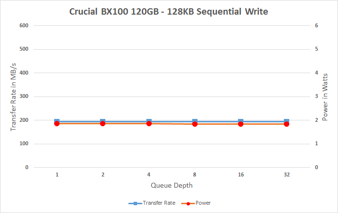 Crucial BX100 120GB