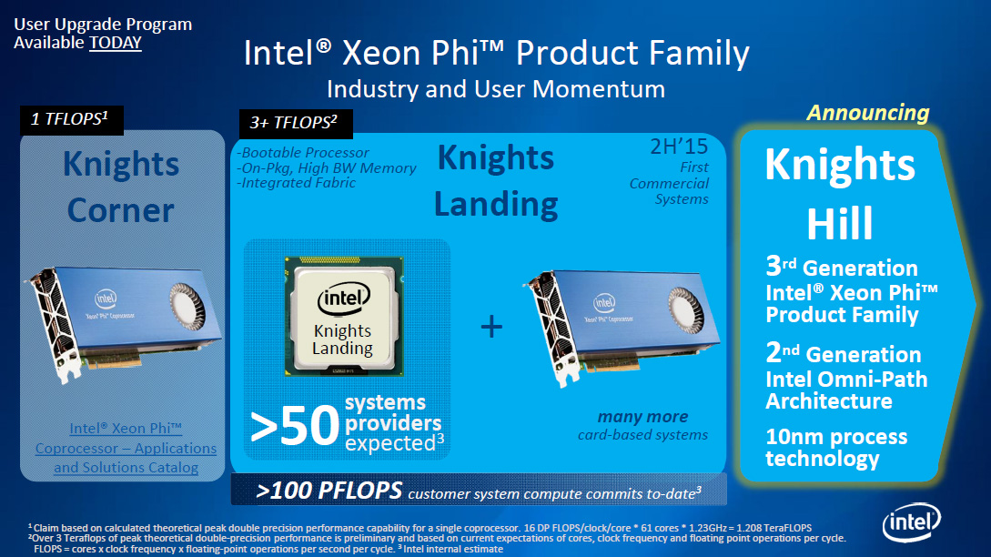 Hasil gambar untuk supercomputer Intel Knight landing