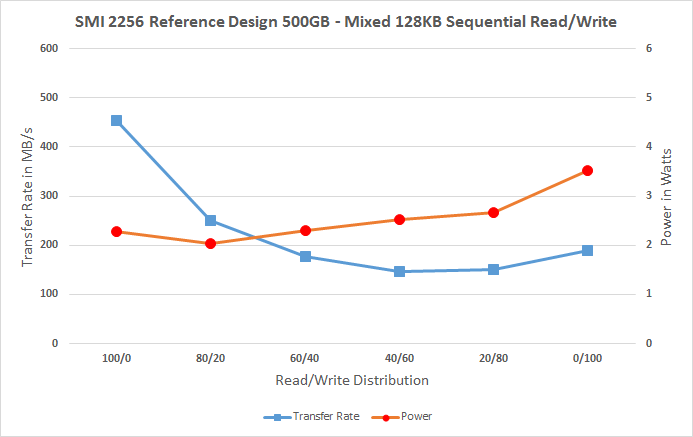 SMI 2256 Reference Design 500GB