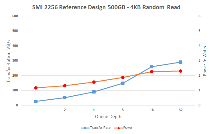 SMI 2256 Reference Design 500GB