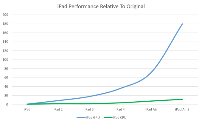 gfxbench metal