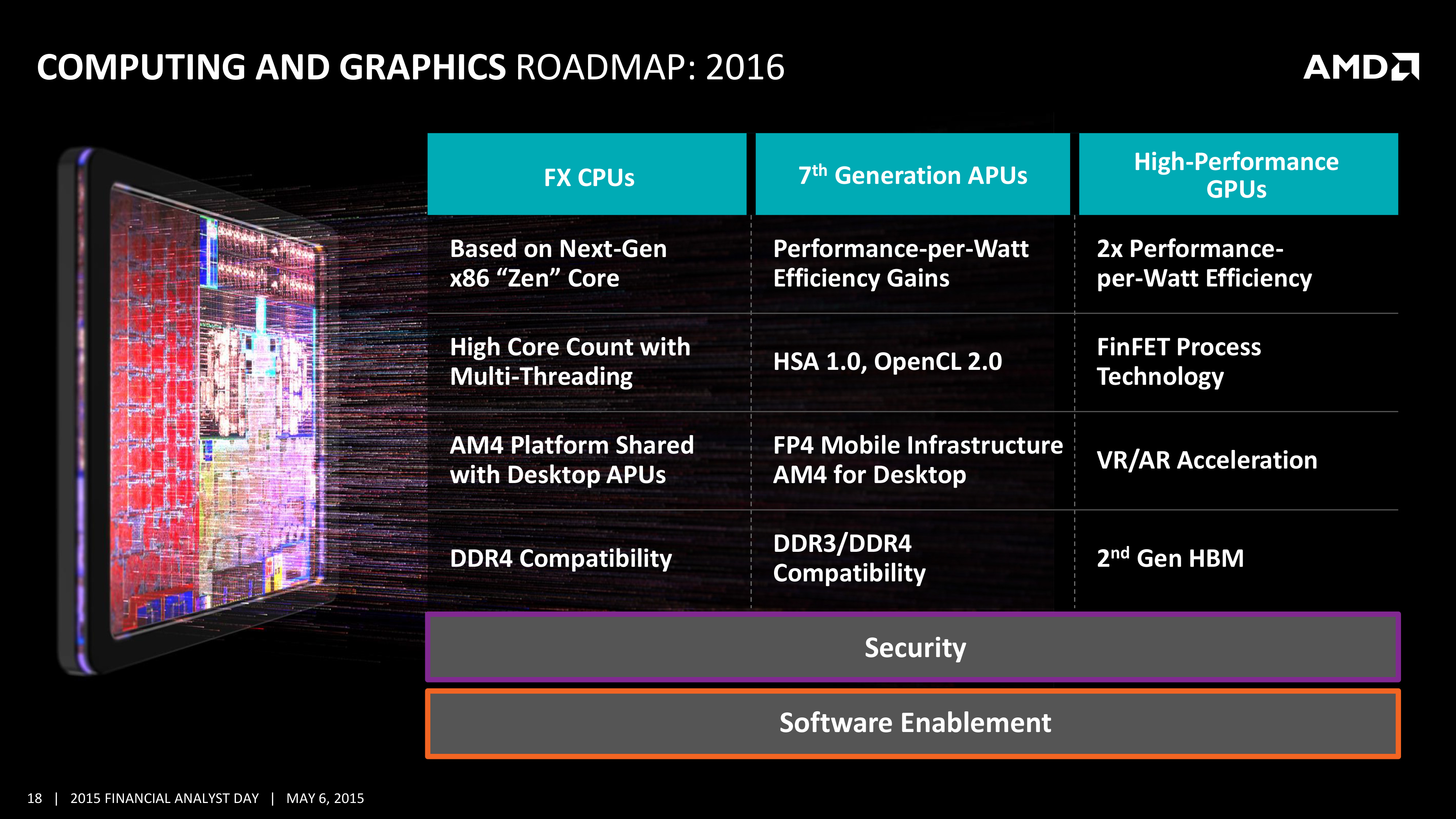 amd zen time line