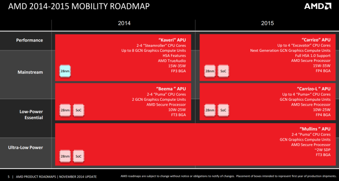 amd puma platform