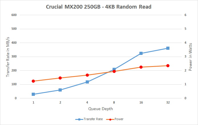 Crucial MX200 250GB