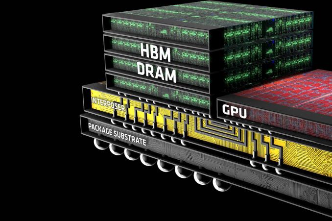 Ham selv Svaghed Se internettet AMD Dives Deep On High Bandwidth Memory - What Will HBM Bring AMD?