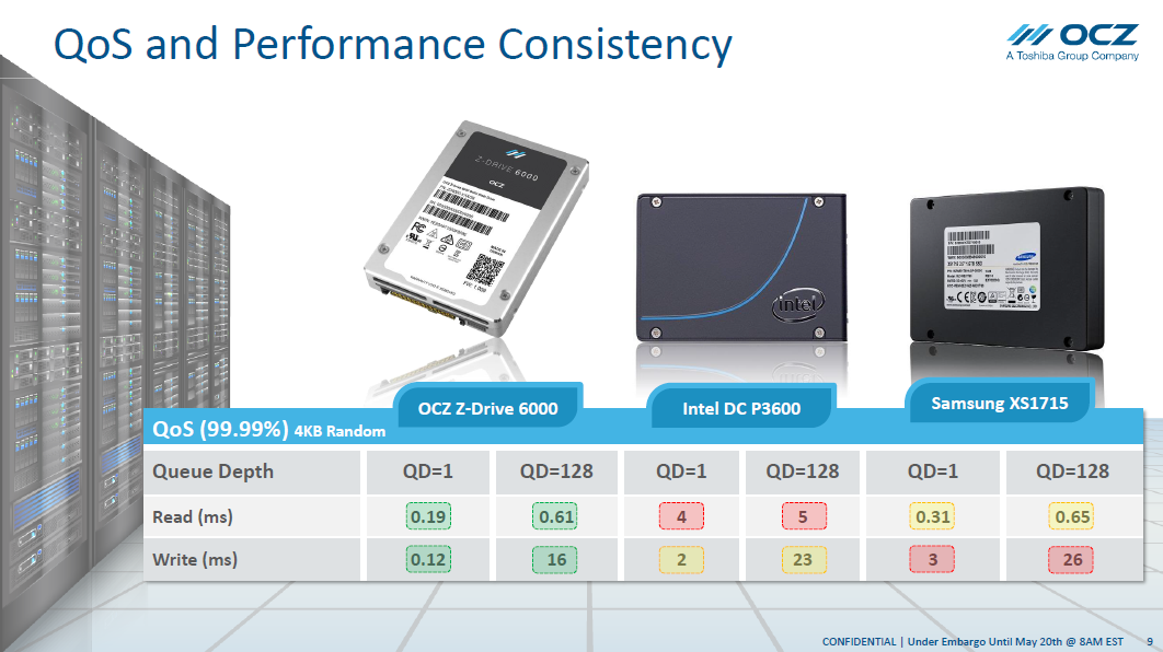 OCZ Introduces Z-Drive 6000 Enterprise PCIe SSD Series with NVMe