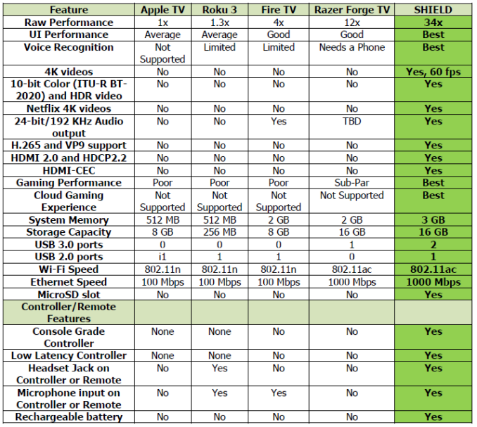 Nvidia shield tv online hdmi