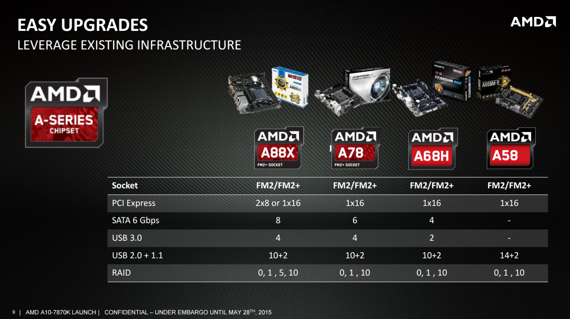 Amd Apu Crossfire Chart