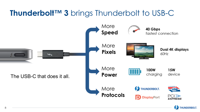 Intel unveils the Thunderbolt 4 spec, which AMD believes it can